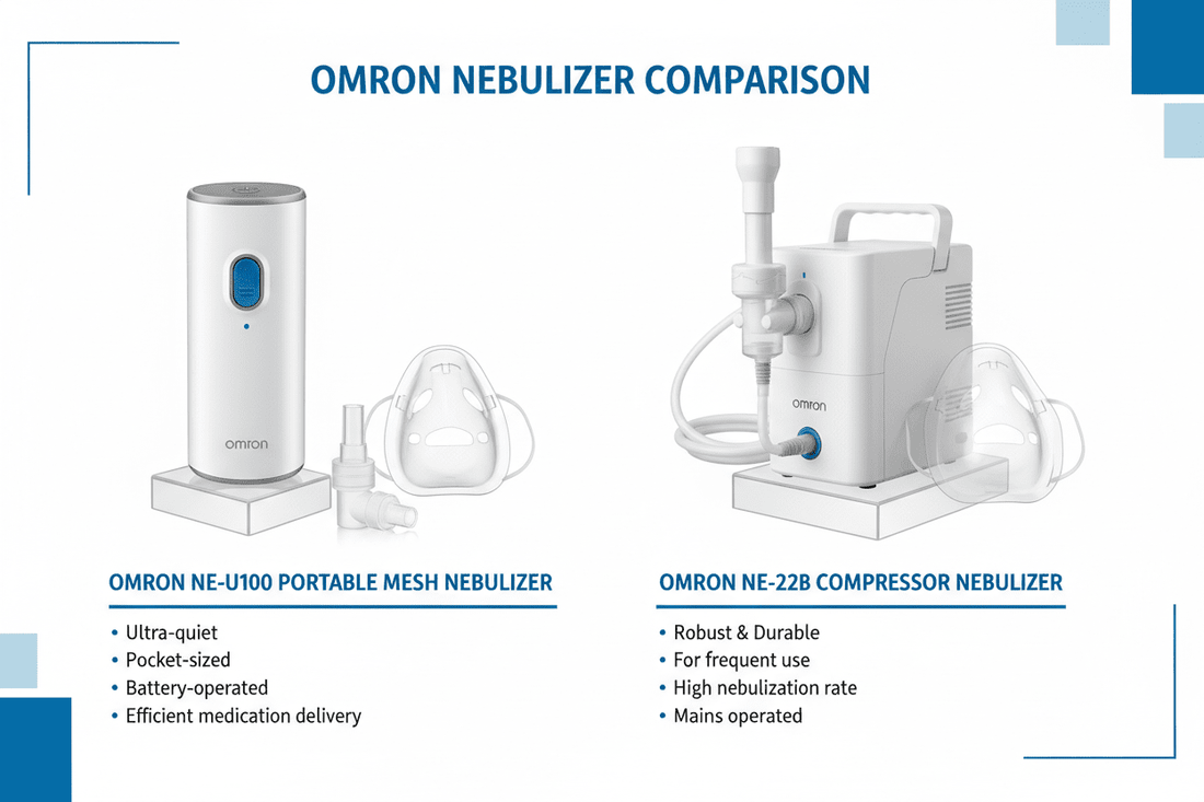 best omron nebulizer-The "best" Omron nebulizer depends on your needs - Portable Nebulizer Story