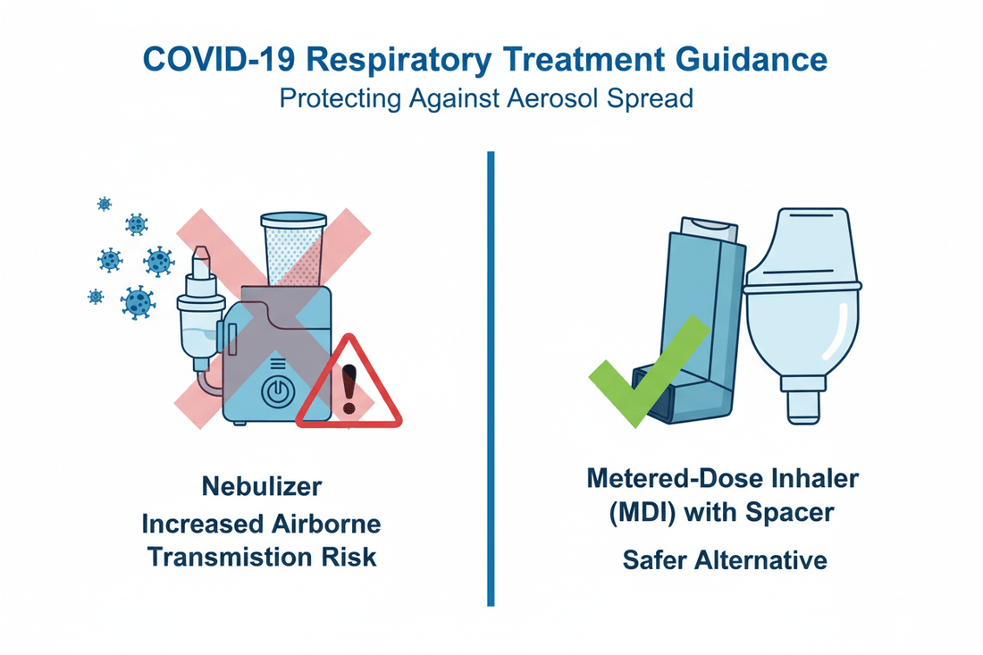 nebuliser for covid- Adult Nebulizers - Suitable for Adults and Children with Asthma and Respiratory Diseases - Portable Nebulizer Story